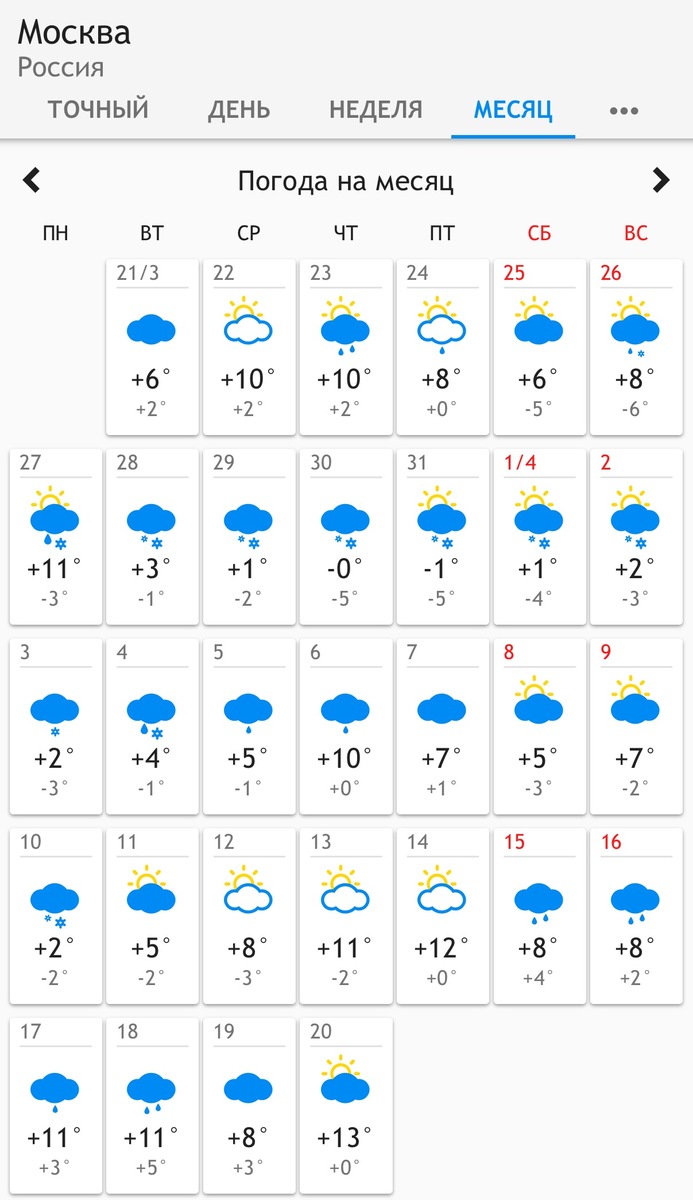 Погода в московском на неделю