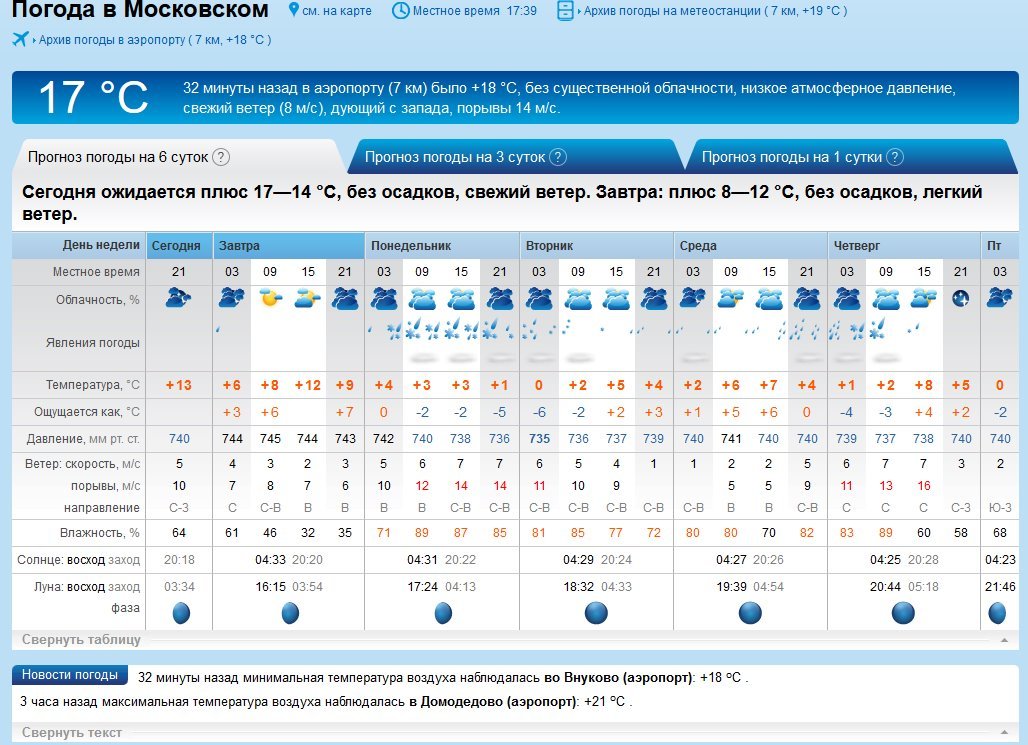 Прогноз погоды в чудово новгородской области