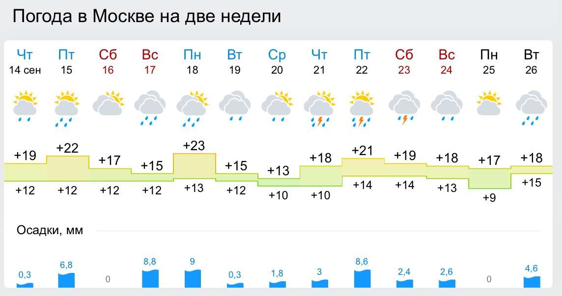 Pogoda v. Погода в Москве на неделю. Погода в Москве на 14.