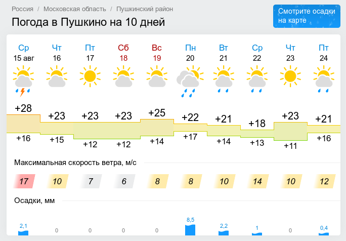 Погода яхрома сегодня. Погода в Пушкино. Погода в Пушкино сегодня. Погода в Пушкино Московской области. Прогноз погоды Пушкино Московская область.