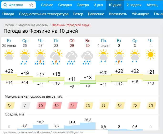 Погода во Владимире на неделю. Погода во Фрязино. Погода во Фрязино сейчас. Погода во Фрязино на 3 дня. Погода в чехове в часах