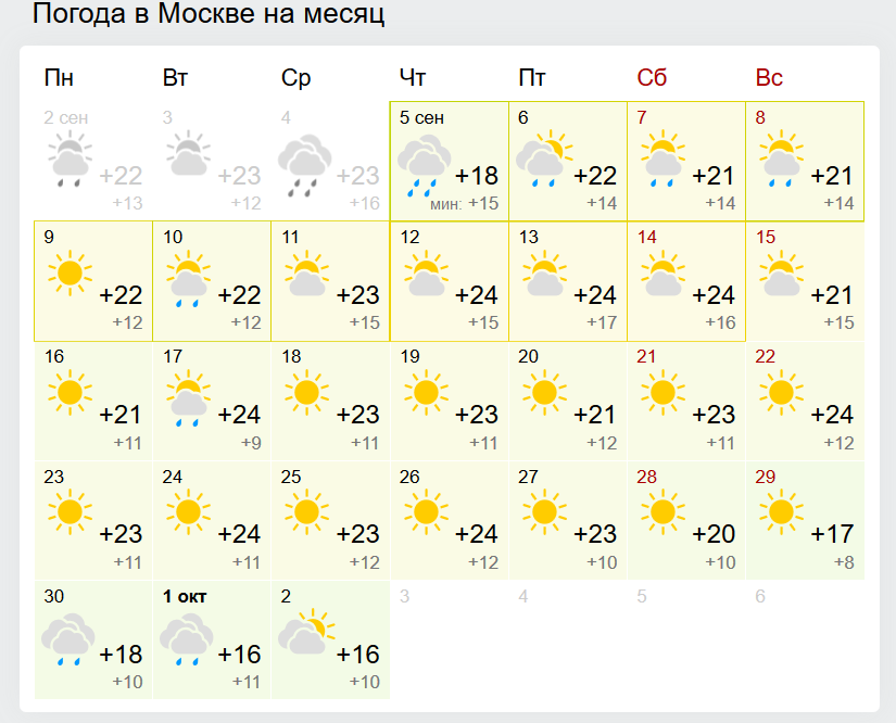 Температура в москве сейчас