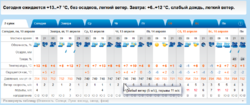 2023-04-10 14_29_12-Погода в Кольчугино, Владимирская область - РП5 — Mozilla Firefox.png