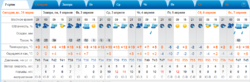 2024-03-31 20_44_35-Погода в Полянах, Кольчугинский район - РП5 — Mozilla Firefox.png