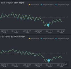 1450168982_2024-09-2810_26_27-EcowittWeatherMozillaFirefox.thumb.png.e566c9f181351659ddc220f6a2b32a8f.png