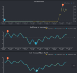 1730104608_2024-09-2911_17_42-EcowittWeatherMozillaFirefox.thumb.png.a75bd51e0368ea3e6774f91a41abb898.png