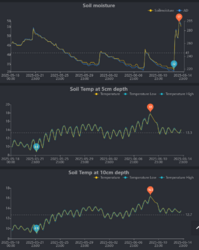 57401259_2025-06-1421_49_42-EcowittWeatherMozillaFirefox.thumb.png.654f249132fd42ad2081f74fec3109de.png