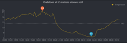 1489031564_2025-07-0609_52_55-EcowittWeatherMozillaFirefox.thumb.png.27843750b748ec6ece4e271f672c2cd4.png