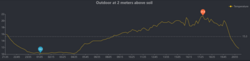 1985009398_2025-07-0521_41_26-EcowittWeatherMozillaFirefox.thumb.png.905f0dd9b92cde28ae05407a50572571.png