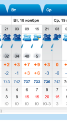 Screenshot 2025-11-15 at 14-54-44 Погода в Коврове - РП5.png