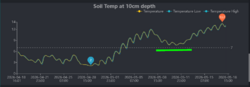 247988739_2026-05-1816_02_19-EcowittWeatherMozillaFirefox.thumb.png.ed4e33fc24dbeaab7bbc2712daacad4f.png