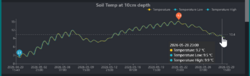 36214063_2026-05-2915_44_37-EcowittWeatherMozillaFirefox.thumb.png.e6555bb32e7ebe239dcacba2ba7f9b53.png