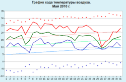 1530114233_2026-07-0211_16_52--2010MozillaFirefox.thumb.png.96261029b41be3ed9078967bd8c9013a.png