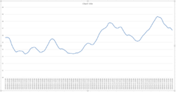 2026-07-14 11_24_35-all_WS1(202606141118-202607141118) - Excel.png