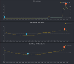902282605_2026-07-0421_44_53-EcowittWeatherMozillaFirefox.thumb.png.fff0c25c0d76296393bf76590c1c47e4.png