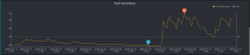 931204398_2026-07-1412_00_00-EcowittWeatherMozillaFirefox.thumb.png.9be9781f395aa1fb404836c90dff742b.png