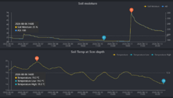 2030384955_2026-08-1311_09_32-EcowittWeatherMozillaFirefox.thumb.png.8385ea3981362edc9a54bd7eb54e4f64.png