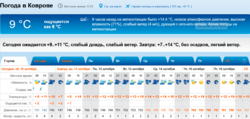 Screenshot 2026-10-10 at 08-34-24 Погода в Коврове - РП5.png